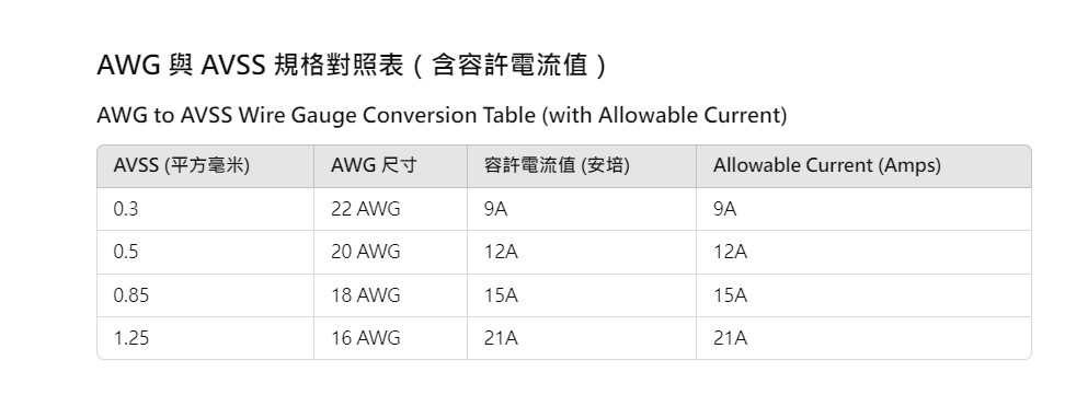 How to Choose the Right Cable ? WG to AVSS Wire Gauge Conversion